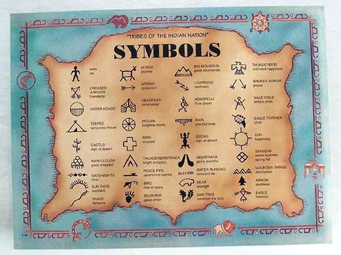 Native American Symbols