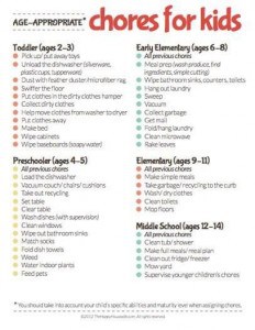 age appropriate chores