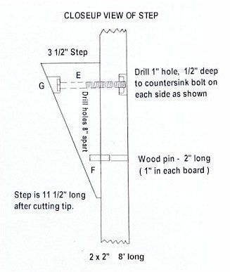 Plans for Wooden Stilts