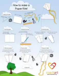 kite infograph
