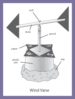 How To Build A Wind Vane