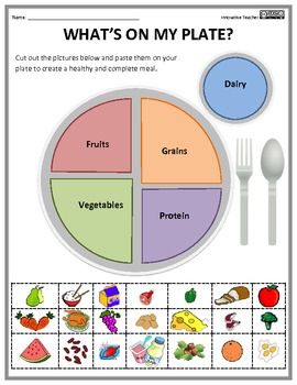 What’s On My Plate Worksheet