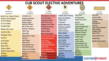 2024 Cub Scout Adventures Sneak Peak