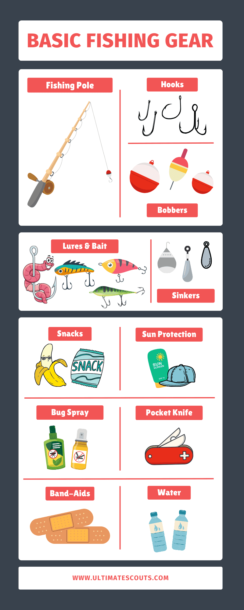 Basic Fishing Gear