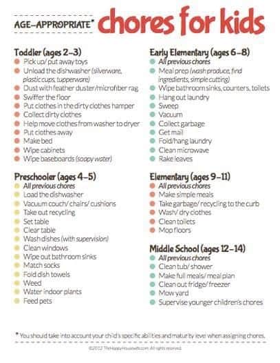 Chores For Kids By Ages