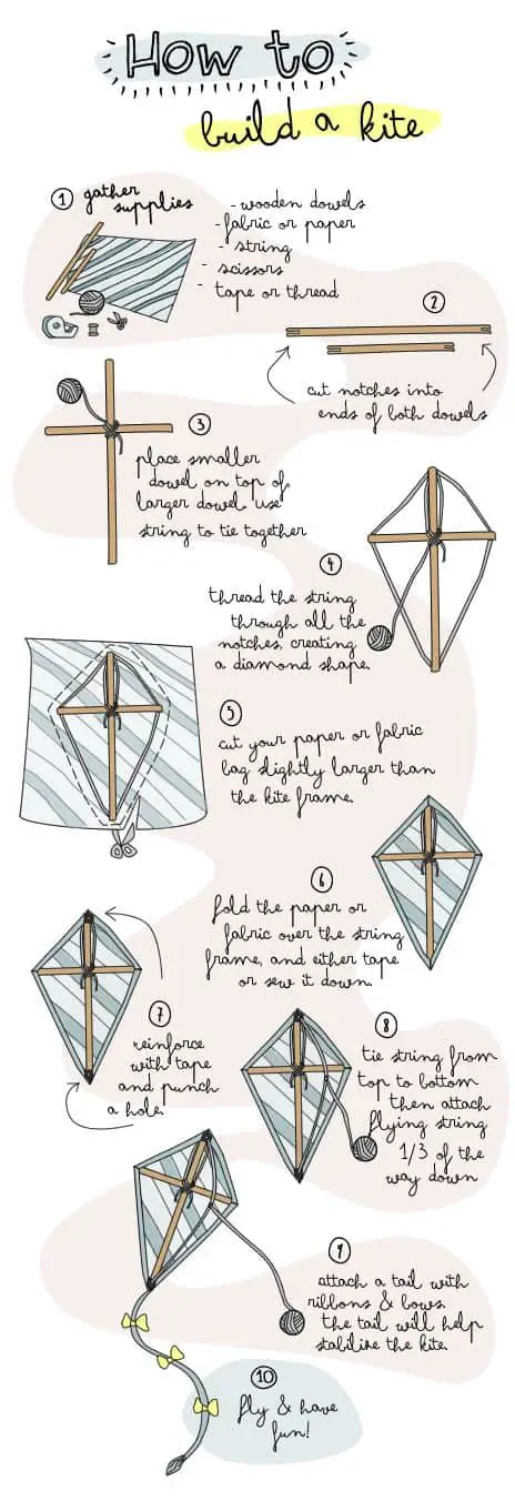 How To Create Your Own Kite
