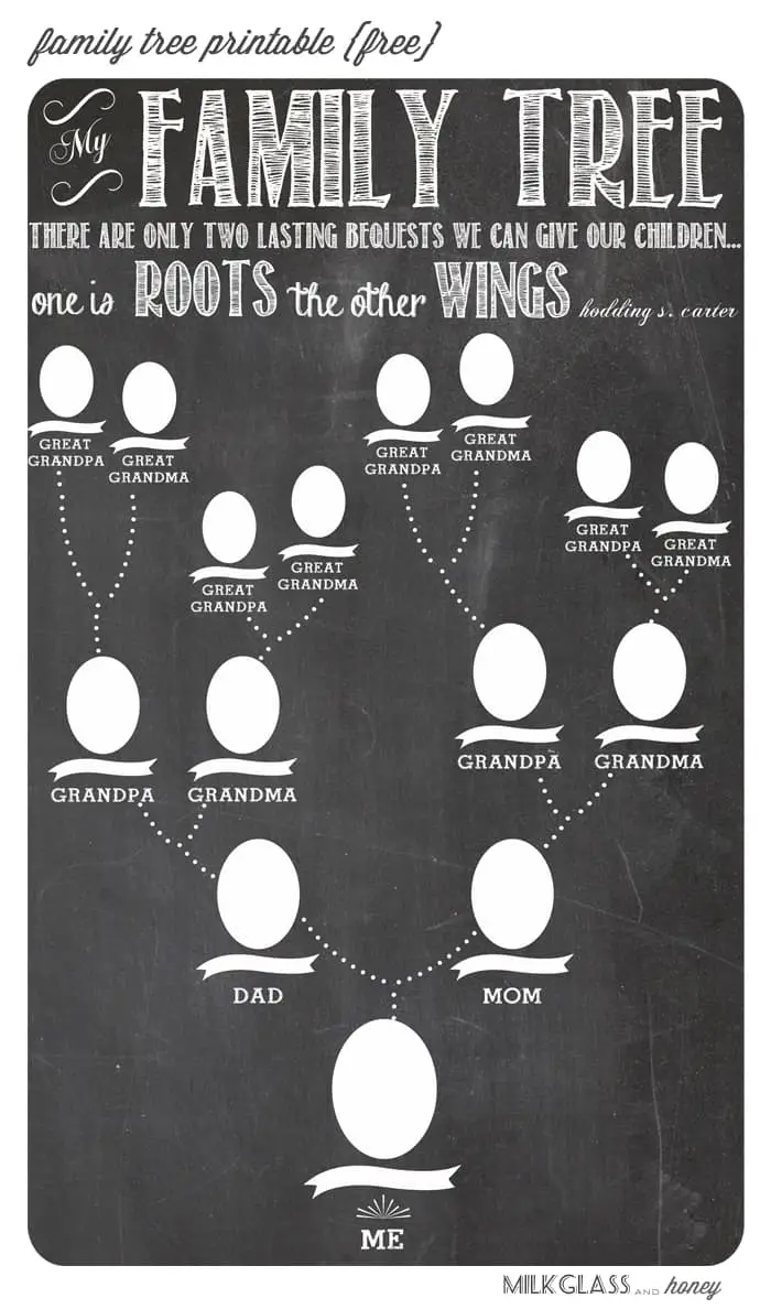 Chalkboard Family Tree Printable