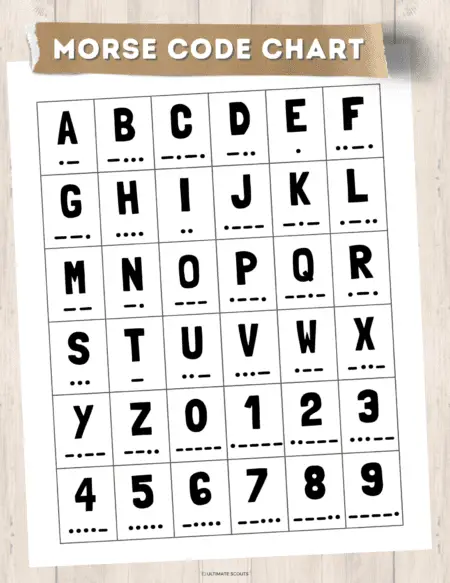 Morse Code Chart