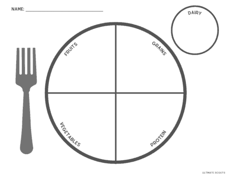 MyPlate Free Printable